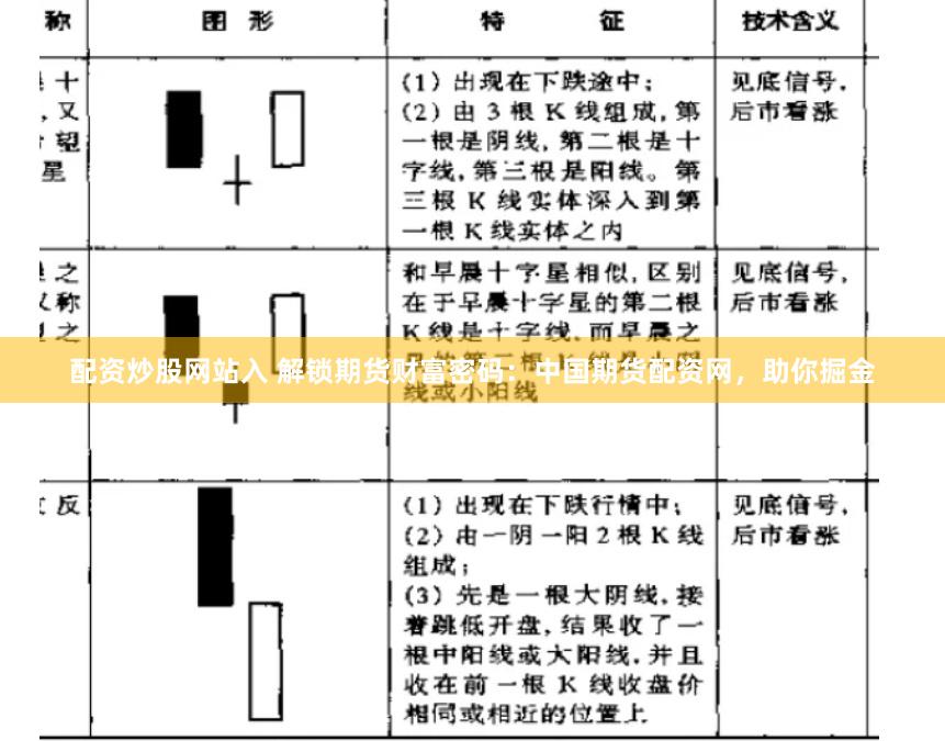 配资炒股网站入 解锁期货财富密码：中国期货配资网，助你掘金
