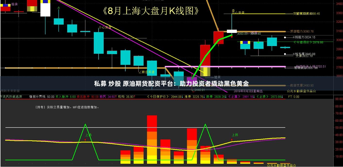 私募 炒股 原油期货配资平台：助力投资者撬动黑色黄金