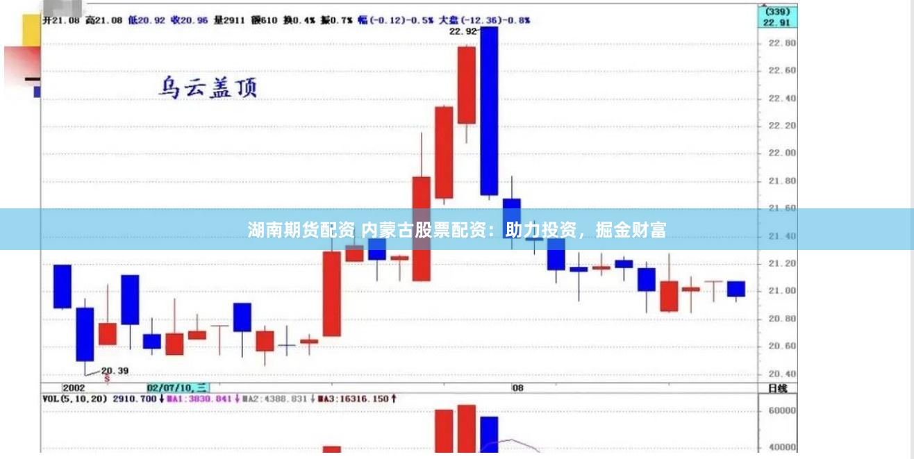 湖南期货配资 内蒙古股票配资：助力投资，掘金财富