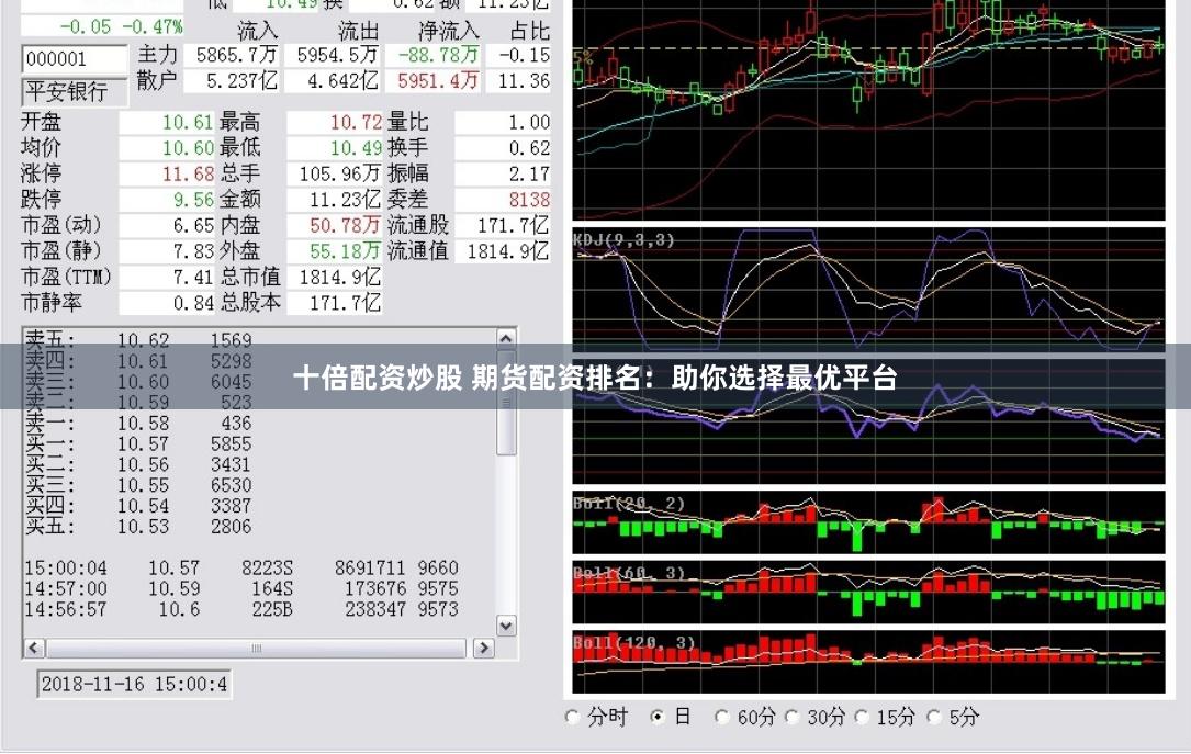 十倍配资炒股 期货配资排名：助你选择最优平台