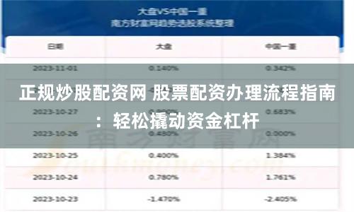 正规炒股配资网 股票配资办理流程指南：轻松撬动资金杠杆