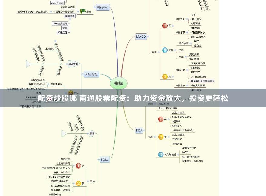 配资炒股哪 南通股票配资：助力资金放大，投资更轻松