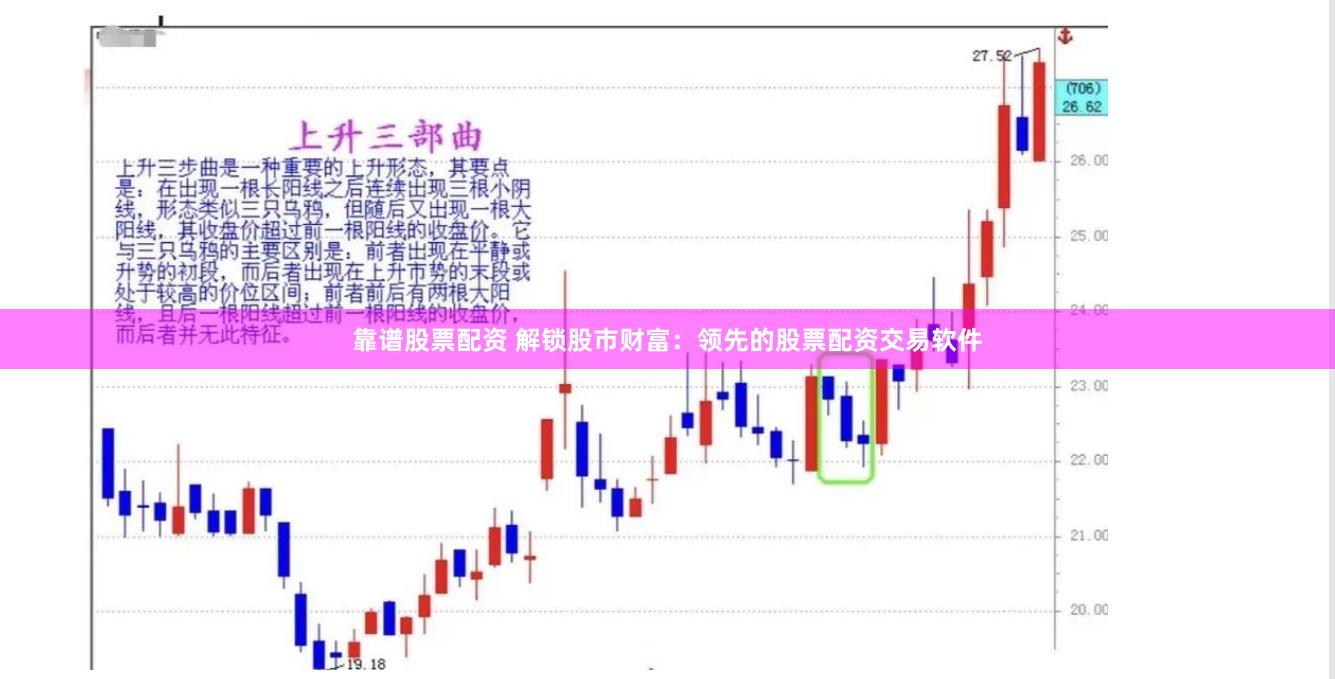 靠谱股票配资 解锁股市财富：领先的股票配资交易软件