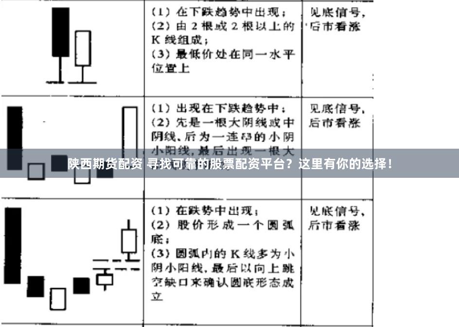 陕西期货配资 寻找可靠的股票配资平台？这里有你的选择！