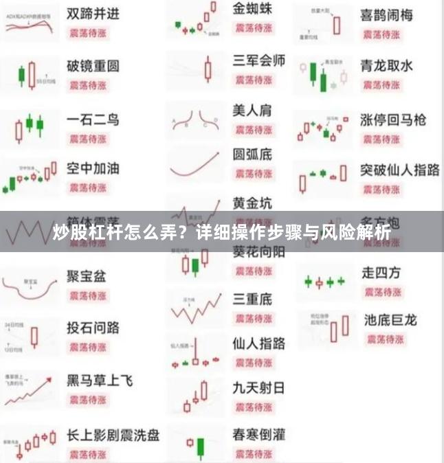 炒股杠杆怎么弄？详细操作步骤与风险解析