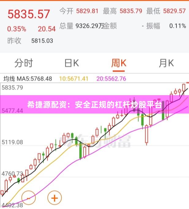 希捷源配资：安全正规的杠杆炒股平台