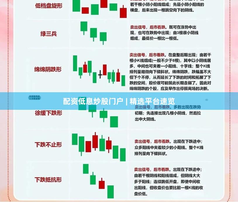 配资低息炒股门户 | 精选平台速览