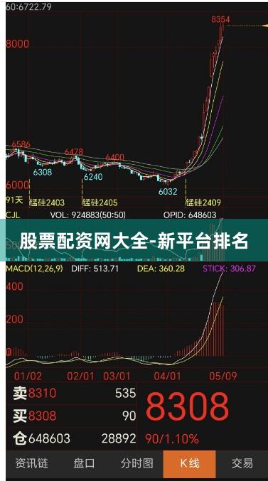 股票配资网大全-新平台排名