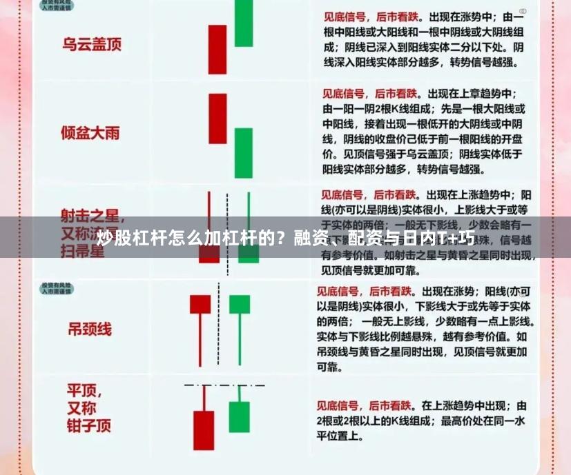 炒股杠杆怎么加杠杆的？融资、配资与日内T+巧