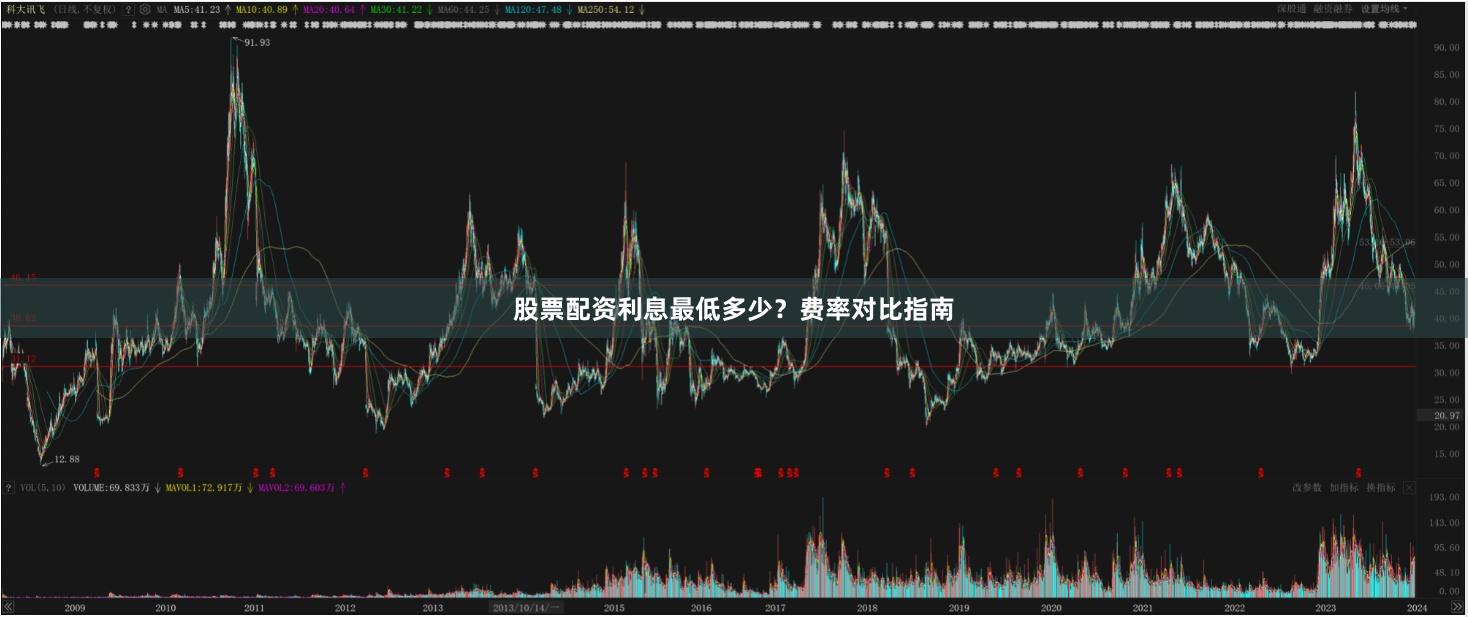 股票配资利息最低多少？费率对比指南