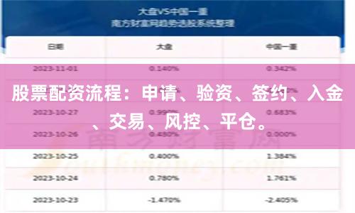 股票配资流程：申请、验资、签约、入金、交易、风控、平仓。