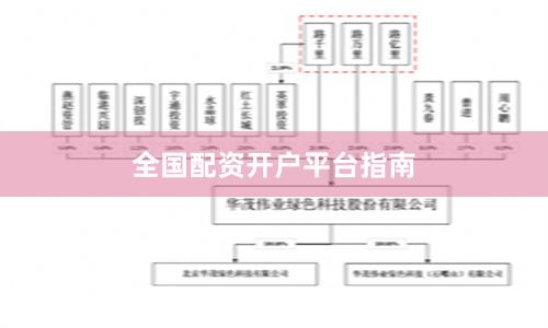 全国配资开户平台指南