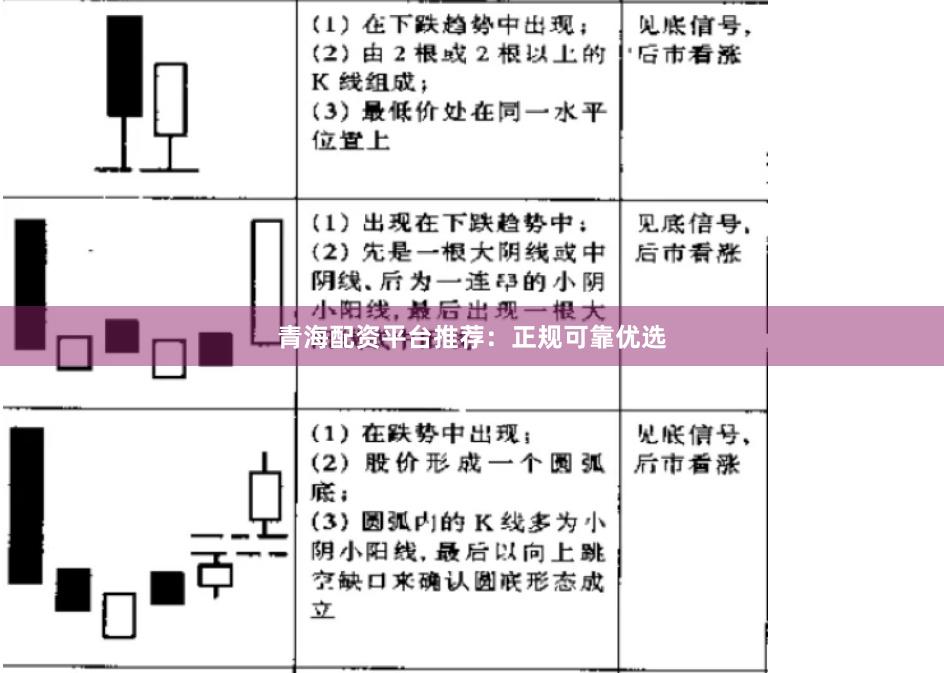 青海配资平台推荐：正规可靠优选